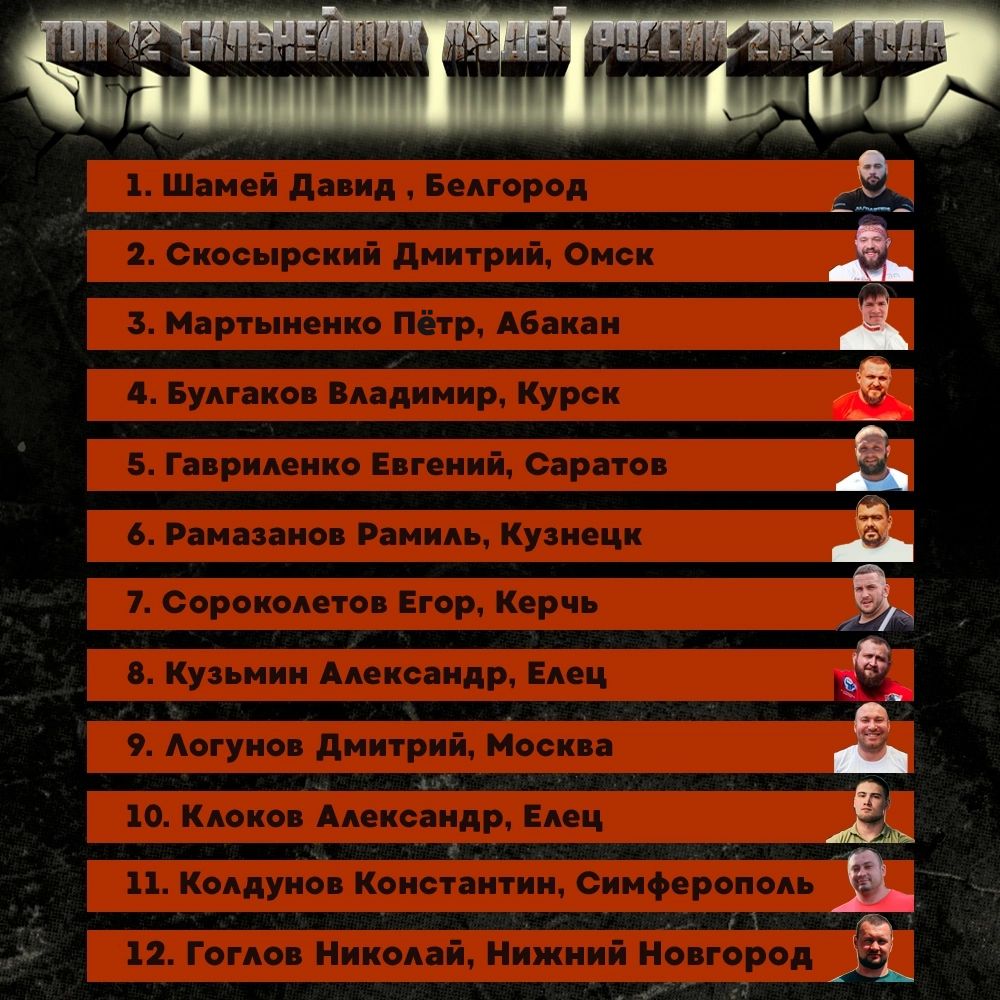  Топ 12 сильнейших людей России 2022 года 1